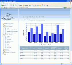 AlterWind Log Analyzer Lite