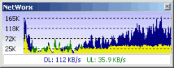 NetWorx